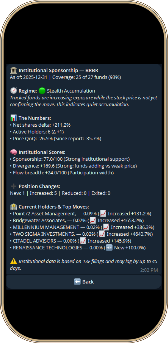 TickerForge Institutional Sponsorship Breakdown