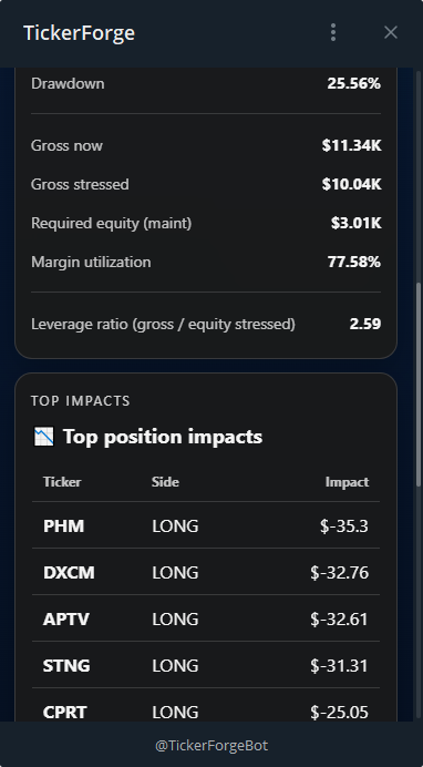 Portfolio stress test — long book impact vs short hedge analysis