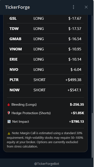 Portfolio stress test — top positions by drawdown contribution