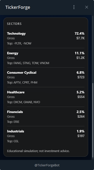 Sector Allocation — screen 2
