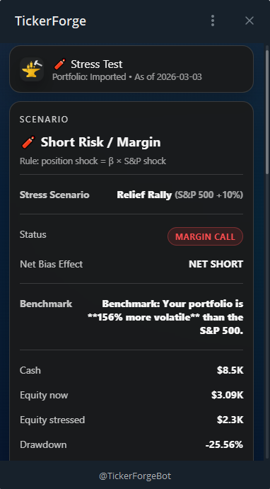 Portfolio stress test upside — equity impact from market rally on short book