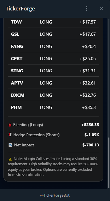 Portfolio stress test upside — top short positions by risk contribution